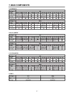 Preview for 9 page of Daewoo FR-110 Service Manual