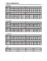 Preview for 9 page of Daewoo FR-142 Service Manual