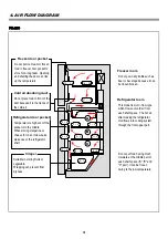 Preview for 5 page of Daewoo FR-260 Service Manual