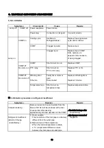 Preview for 15 page of Daewoo FR-260 Service Manual