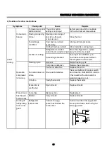 Preview for 17 page of Daewoo FR-260 Service Manual