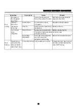 Preview for 18 page of Daewoo FR-260 Service Manual