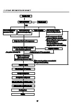 Preview for 19 page of Daewoo FR-260 Service Manual