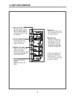 Preview for 7 page of Daewoo FR-270 Service Manual