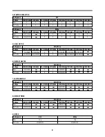 Preview for 11 page of Daewoo FR-320 Service Manual