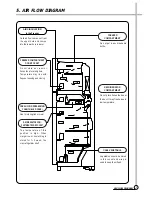 Preview for 7 page of Daewoo FR-3501 Service Manual