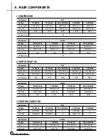 Preview for 10 page of Daewoo FR-3501 Service Manual