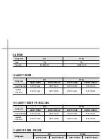 Preview for 12 page of Daewoo FR-3501 Service Manual