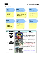 Preview for 27 page of Daewoo FR-420N Service Manual