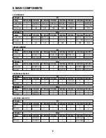 Preview for 10 page of Daewoo FR-440M Service Manual