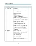 Preview for 21 page of Daewoo FR-4501K Service Manual