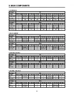 Preview for 10 page of Daewoo FR-490M Service Manual