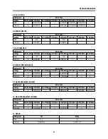 Preview for 11 page of Daewoo FR-490M Service Manual