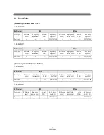 Preview for 9 page of Daewoo FR-5101NT Refrigerator