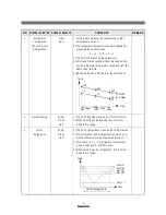 Предварительный просмотр 11 страницы Daewoo FR-5101NT Refrigerator