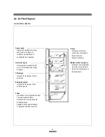 Предварительный просмотр 15 страницы Daewoo FR-5101NT Refrigerator