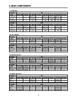 Preview for 11 page of Daewoo FR-510M Service Manual