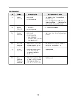 Preview for 32 page of Daewoo FR-510M Service Manual