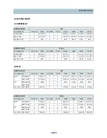 Preview for 6 page of Daewoo FR-520NT Service Manual