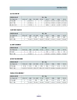 Preview for 8 page of Daewoo FR-520NT Service Manual