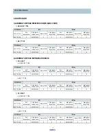 Preview for 11 page of Daewoo FR-520NT Service Manual