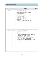 Preview for 13 page of Daewoo FR-520NT Service Manual