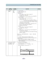 Preview for 14 page of Daewoo FR-520NT Service Manual