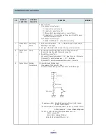 Preview for 15 page of Daewoo FR-520NT Service Manual