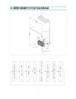 Preview for 9 page of Daewoo FR-521 Service Manual