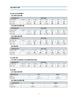 Preview for 18 page of Daewoo FR-521 Service Manual