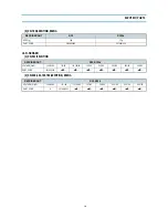 Preview for 19 page of Daewoo FR-521 Service Manual