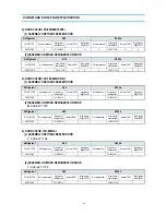 Preview for 22 page of Daewoo FR-521 Service Manual