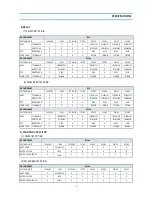 Preview for 6 page of Daewoo FR-521KT/KB Service Manual