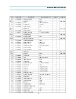 Preview for 22 page of Daewoo FR-521KT/KB Service Manual