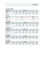 Preview for 8 page of Daewoo FR-521NB Service Manual