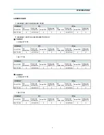 Preview for 10 page of Daewoo FR-521NB Service Manual