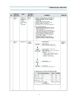 Preview for 12 page of Daewoo FR-521NB Service Manual