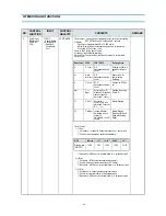 Preview for 13 page of Daewoo FR-521NB Service Manual