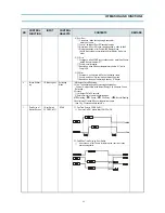 Preview for 14 page of Daewoo FR-521NB Service Manual