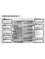 Preview for 5 page of Daewoo FR-530KT User Manual