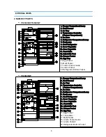 Preview for 5 page of Daewoo FR - 530NT Service Manual