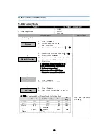 Preview for 17 page of Daewoo FR - 530NT Service Manual