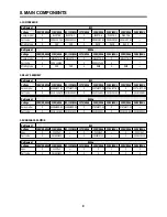 Preview for 11 page of Daewoo FR-540N Service Manual