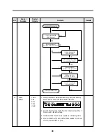 Preview for 30 page of Daewoo FR-540N Service Manual