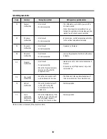 Preview for 34 page of Daewoo FR-540N Service Manual