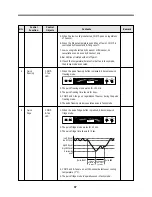 Preview for 39 page of Daewoo FR-540N Service Manual