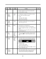 Preview for 44 page of Daewoo FR-540N Service Manual