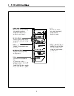 Предварительный просмотр 8 страницы Daewoo FR-580N/NT Service Manual