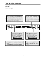 Предварительный просмотр 22 страницы Daewoo FR-580N/NT Service Manual