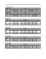 Preview for 11 page of Daewoo FR-581NT Service Manual